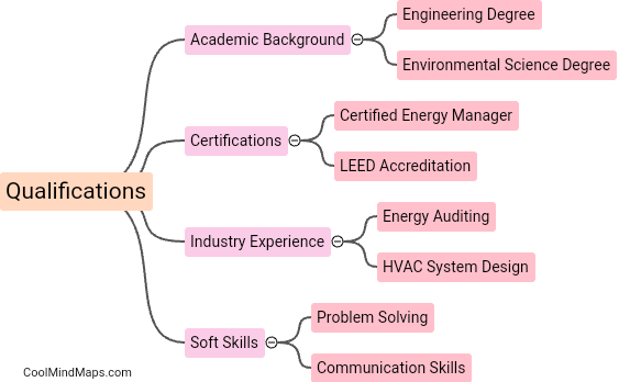 What qualifications are needed to provide energy efficiency solutions?