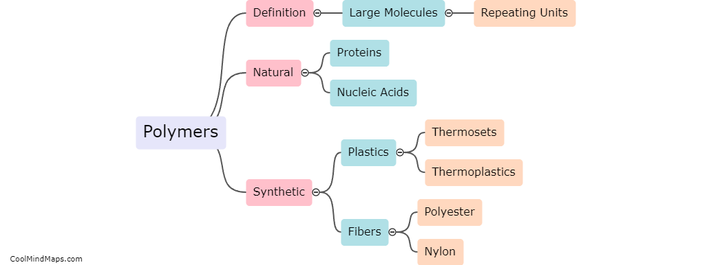 What are polymers?