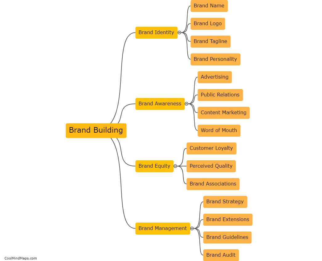 What are the key elements of brand building?