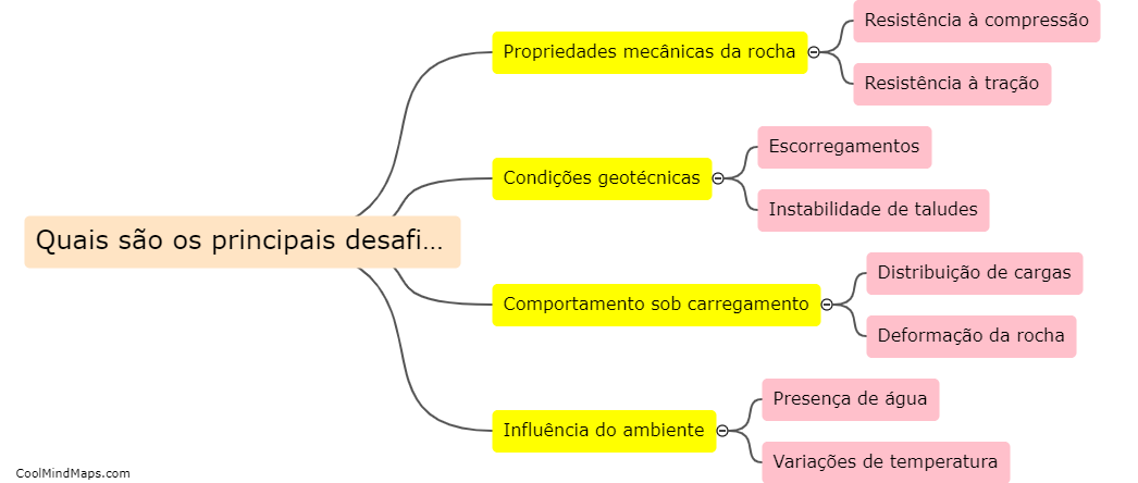 Quais são os principais desafios no dimensionamento das estruturas em rocha?