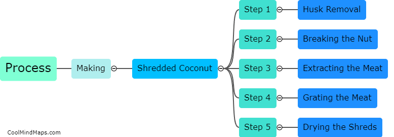 What is the process of making shredded coconut?