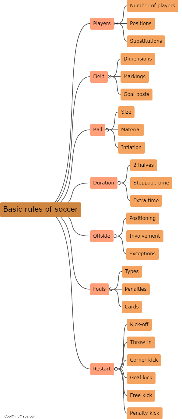 What are the basic rules of soccer?