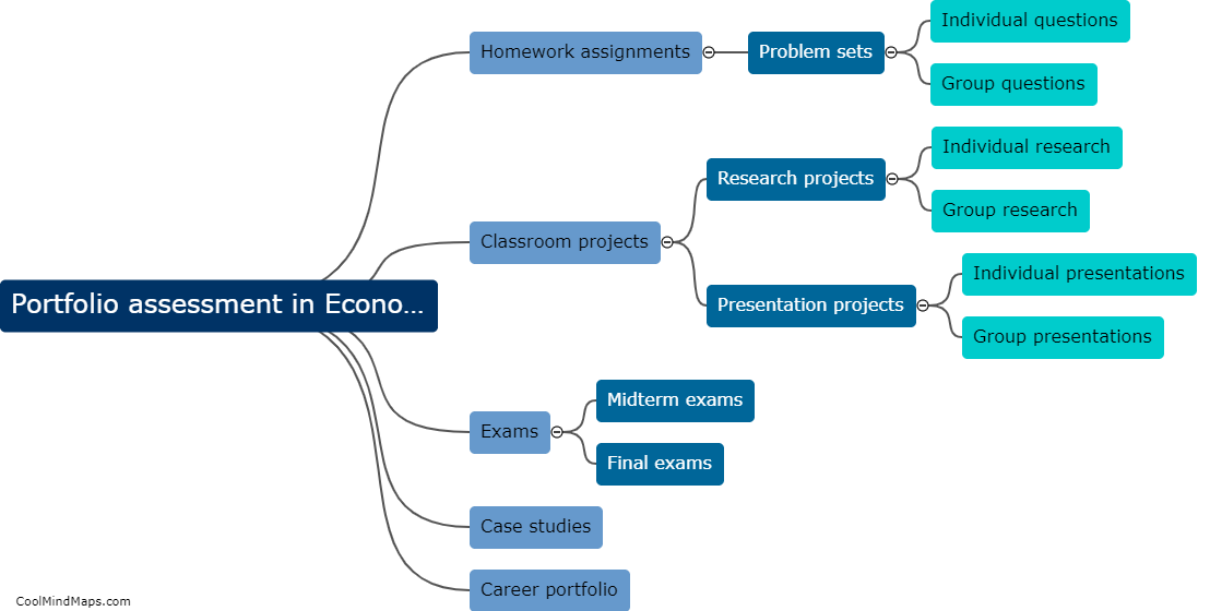 What are some examples of portfolio assessment in Economics?