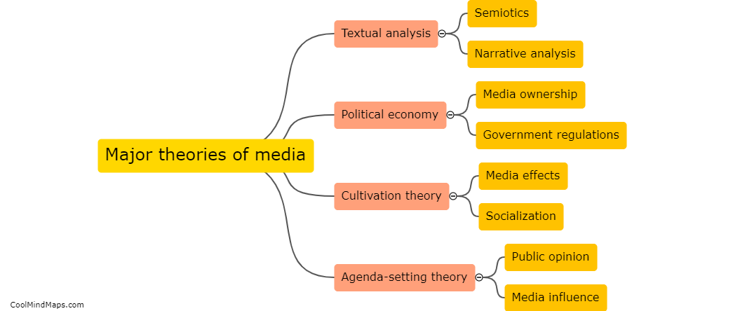 What are the major theories of media?