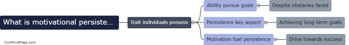 What is motivational persistence?