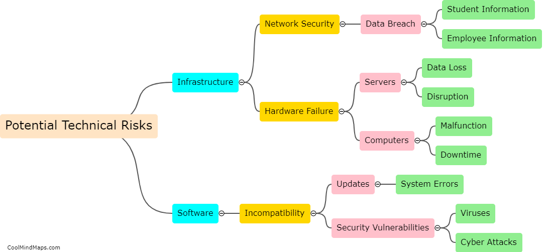 What are the potential technical risks in a public school?