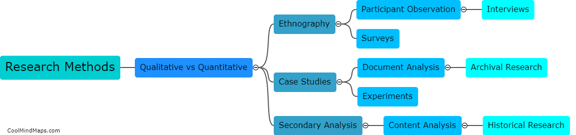 How do sociologists and anthropologists conduct research?