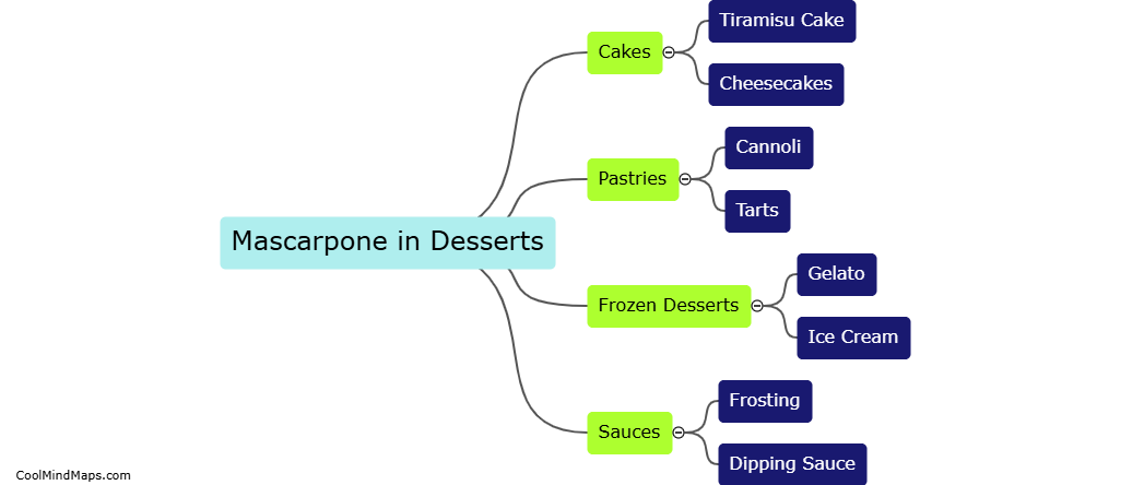 How can mascarpone be used in desserts?