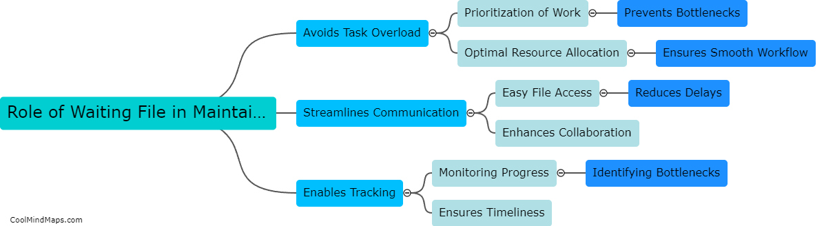 What is the role of a waiting file in maintaining workflow efficiency?