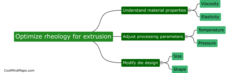 How to optimize rheology for extrusion?