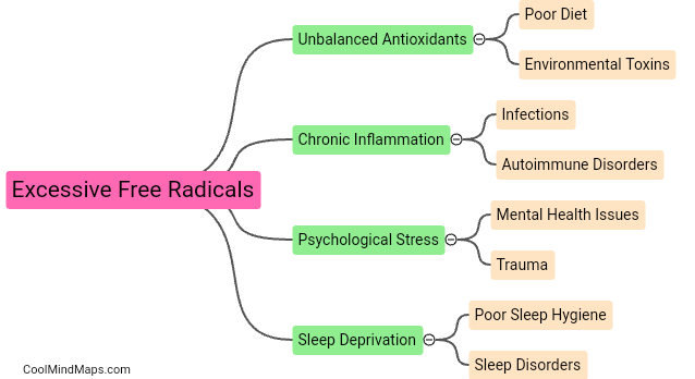 What causes oxidative stress in the body?