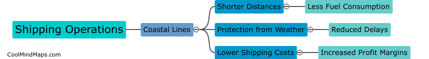 How can shipping operations benefit from coastal lines?