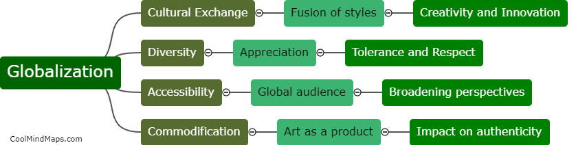 What is the impact of globalization on arts and culture?