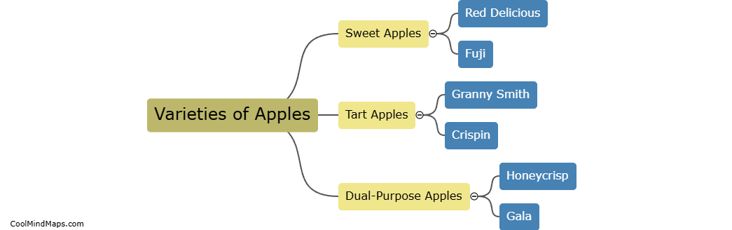 What are the different varieties of apples?