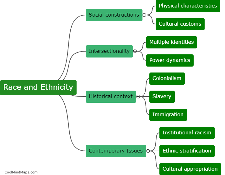 What is the concept of race and ethnicity?