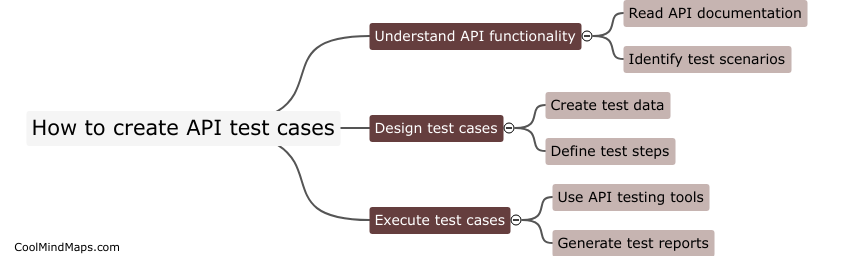 How to create API test cases?