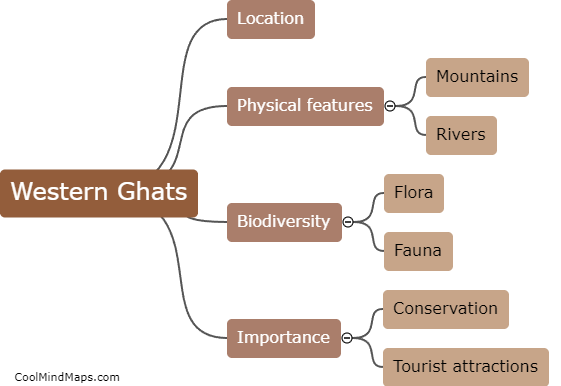 What are the key features of the Western Ghats?
