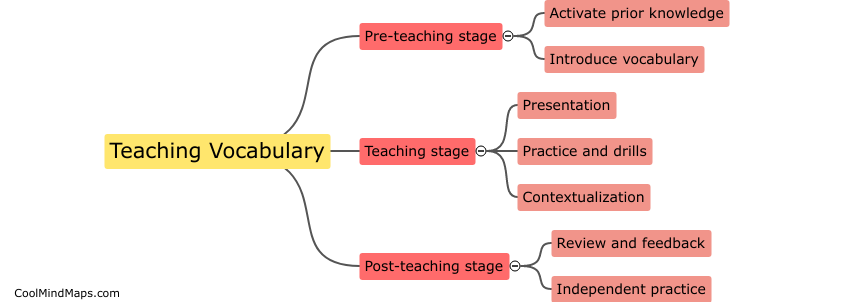 What are the different stages of teaching vocabulary?