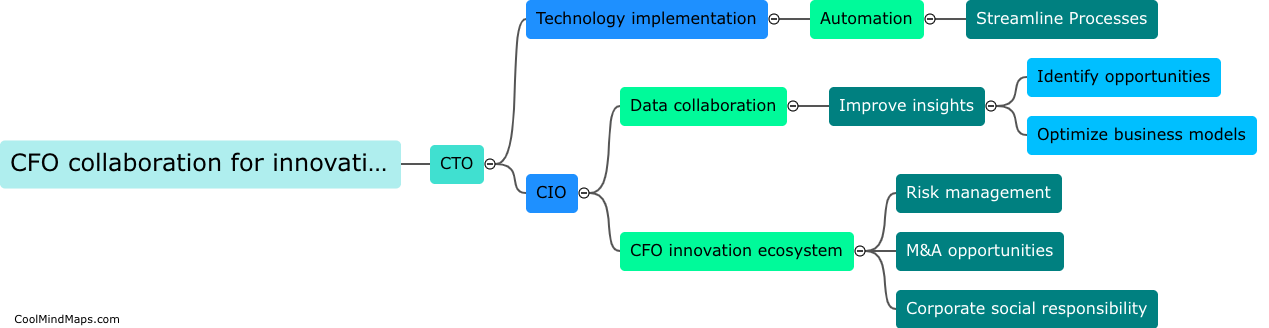 How can CFOs collaborate with other executives to innovate?