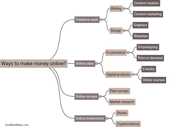 Ways to make money online?