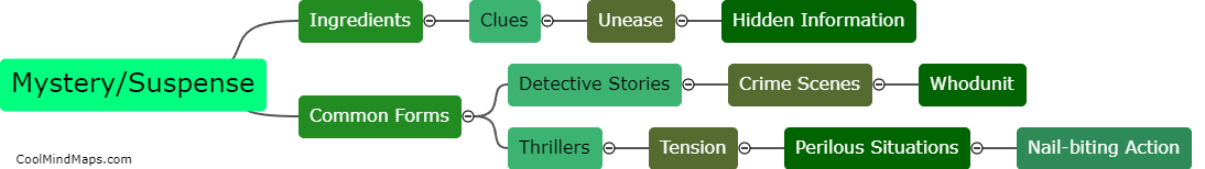 How are mystery and suspense used in literature?
