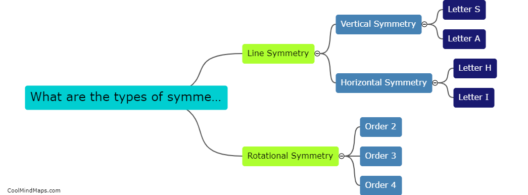 What are the types of symmetry?