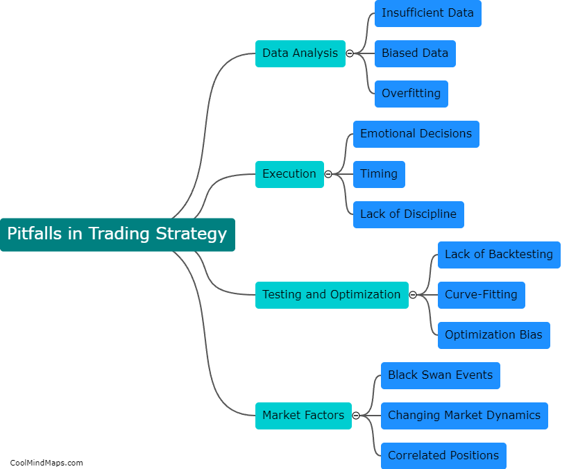 What are the common pitfalls in building a trading strategy?