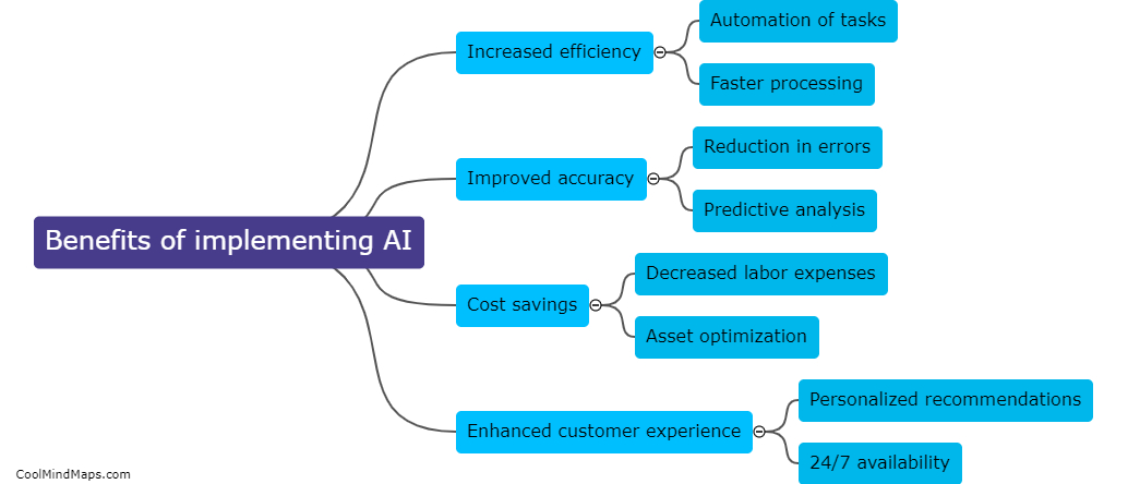 What are the benefits of implementing AI?