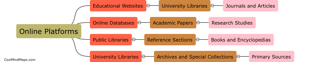 Where can I find reliable sources for my research?