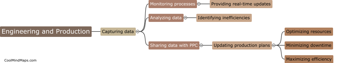 What is the role of engineering and production in providing data to the PPC section?