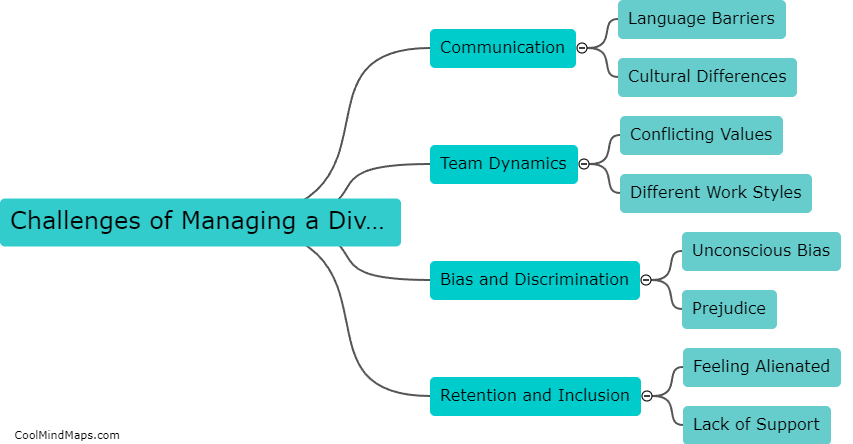 What are the challenges of managing a diverse team?