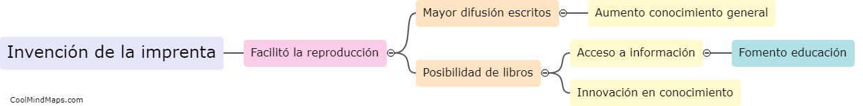 ¿Qué impacto tuvo la invención de la imprenta en la difusión del conocimiento?