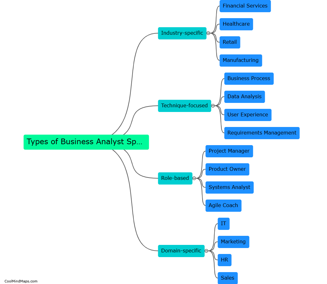 What are the types of business analyst specializations?