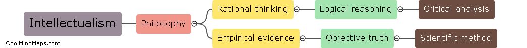 Definition of intellectualism?