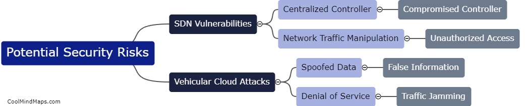 What are potential security risks in SDN based Vehicular Cloud?
