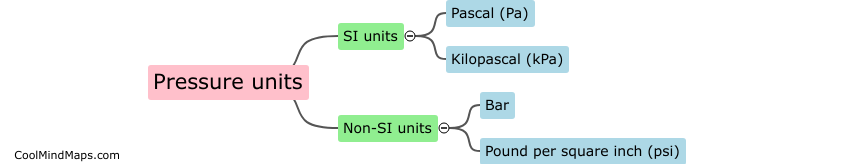 What are the units to measure pressure?