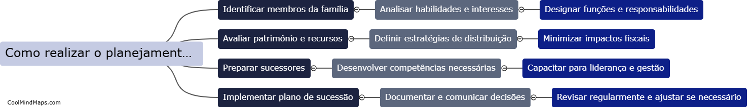 Como realizar o planejamento sucessório em uma empresa familiar?