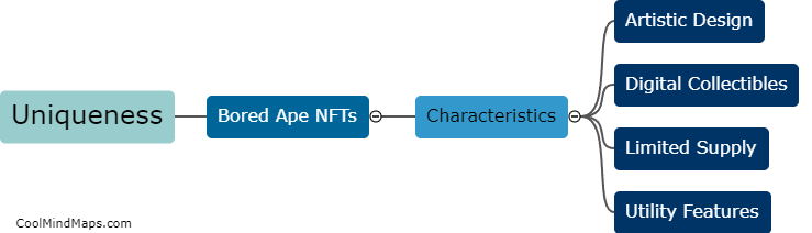 What are the characteristics that make Bored Ape NFTs unique?