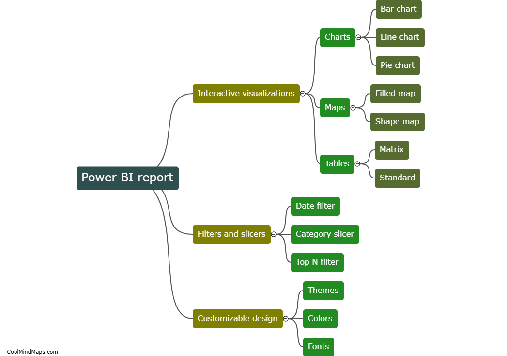 What is a Power BI report?