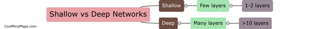 What are shallow and deep networks?