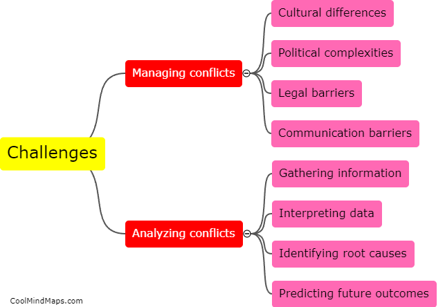 What are the challenges associated with managing and analyzing international conflicts?