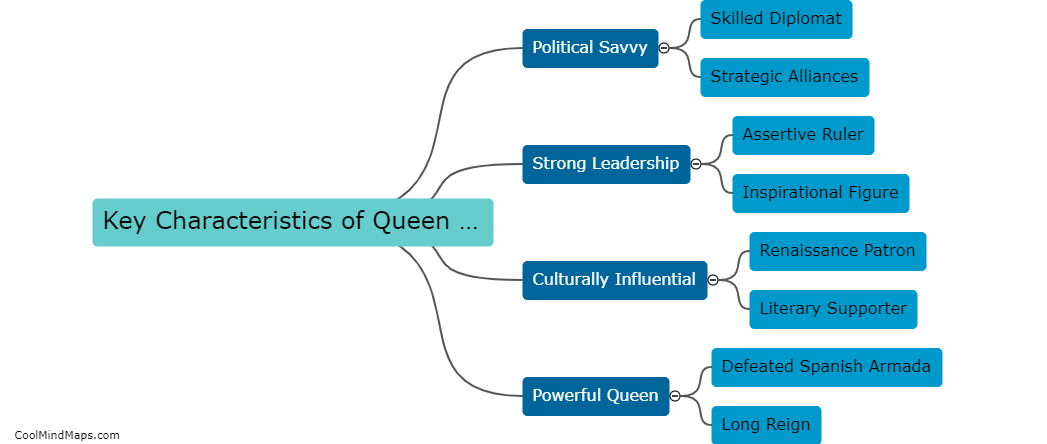 What are the key characteristics of Queen Elizabeth I?