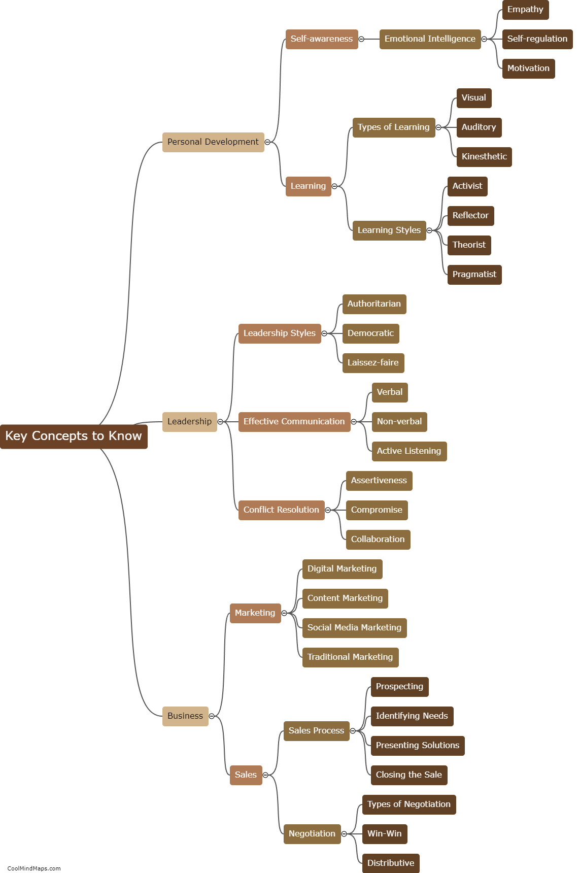 CoolMindMaps