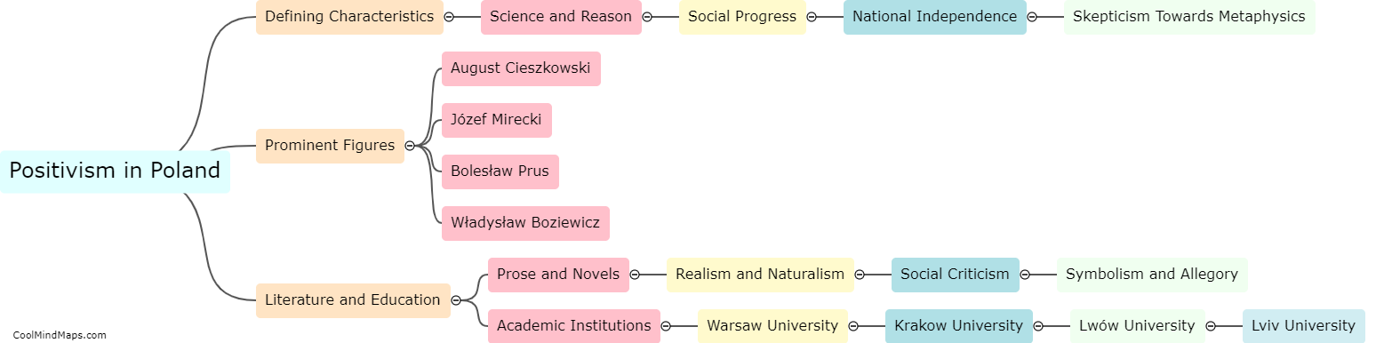 What are the defining characteristics of positivism in Poland?