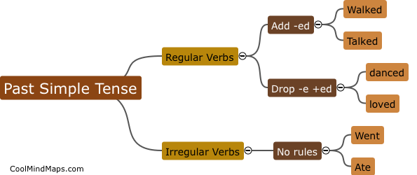 What is the past simple tense?