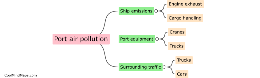 What are sources of port air pollution?