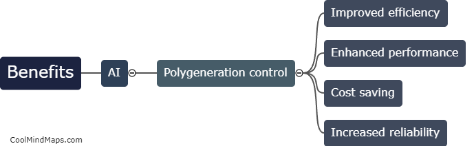 What are the benefits of using AI in polygeneration control?