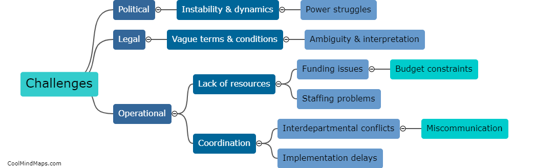 What are the potential challenges in implementing MoUs in the public sector?