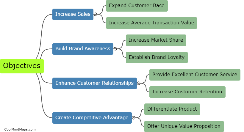 Objectives of selling and marketing