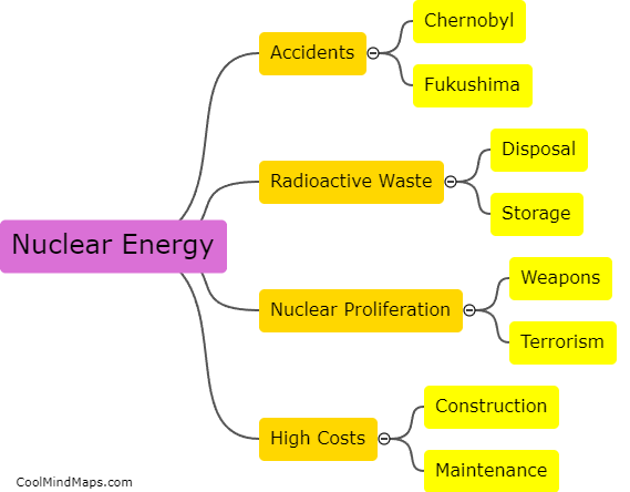 What are the potential dangers of relying on nuclear energy?